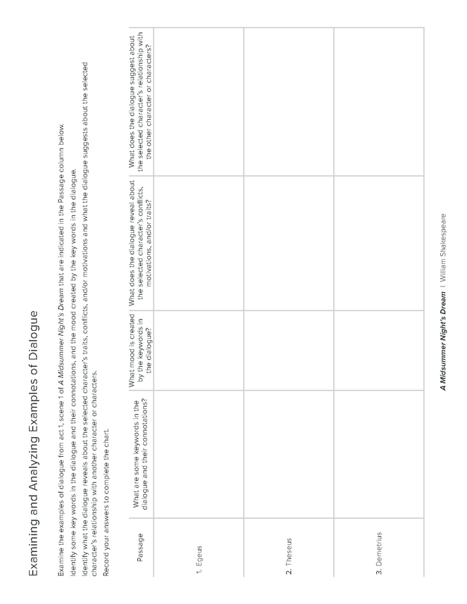 a midsummer night’s dream, act 1, scene 1 dialogue analysis activity preview image 4