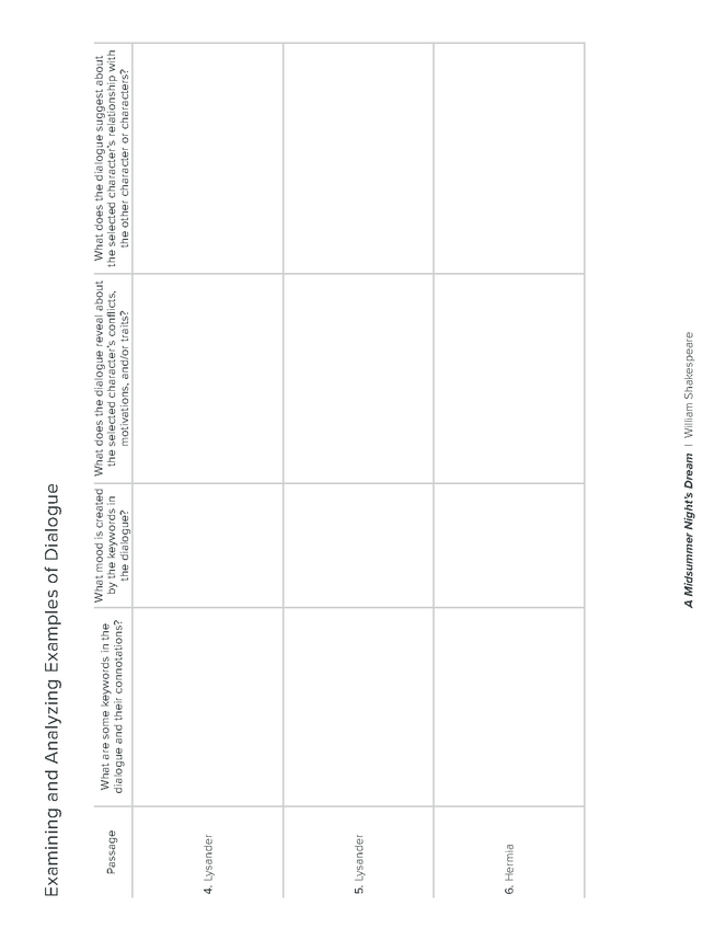 a midsummer night’s dream, act 1, scene 1 dialogue analysis activity preview image 5