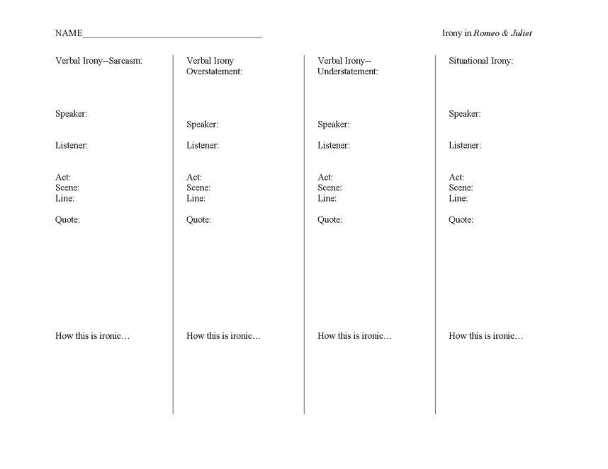 five types of irony in romeo and juliet preview image 1