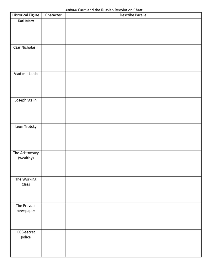 animal farm and the russian revolution chart preview image 1