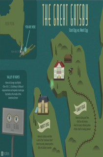 East And West Egg Map The Great Gatsby Enotes East Egg Vs. West Egg Infographic - Enotes.com