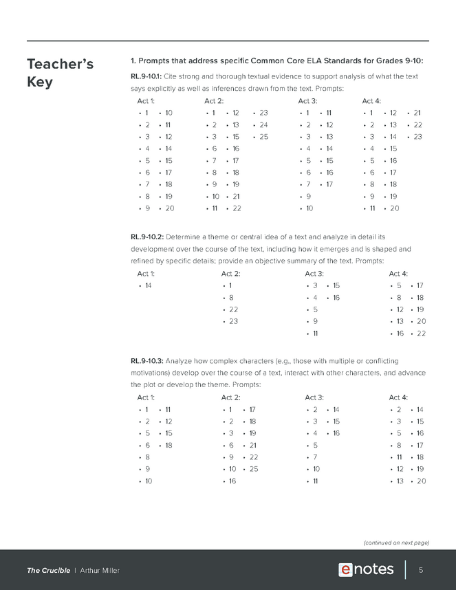 The Crucible eNotes Reading Response Prompts - eNotes.com