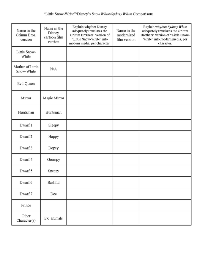 "Snow White" comparisons - eNotes.com