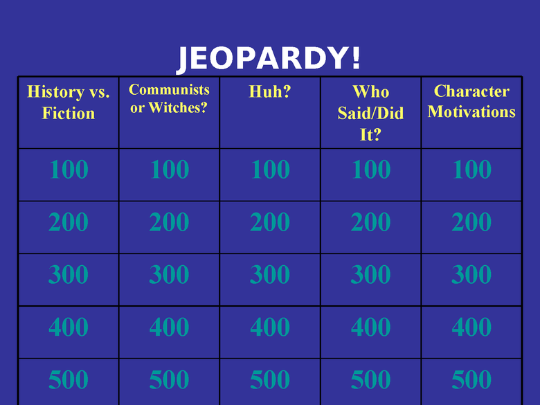 Jeopardy Game for The Crucible