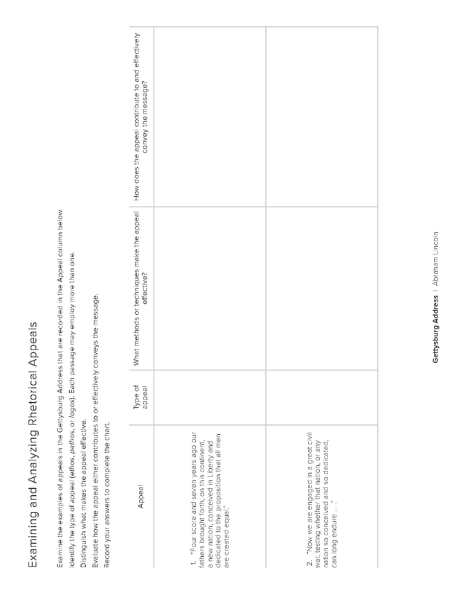 The Gettysburg Address Rhetorical Analysis Activity History