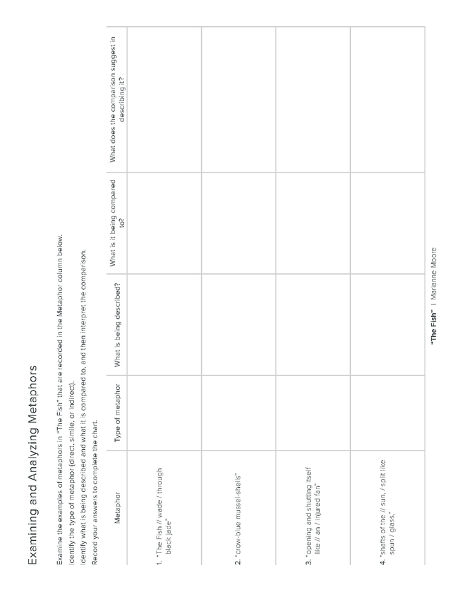 the fish metaphor activity preview image 5