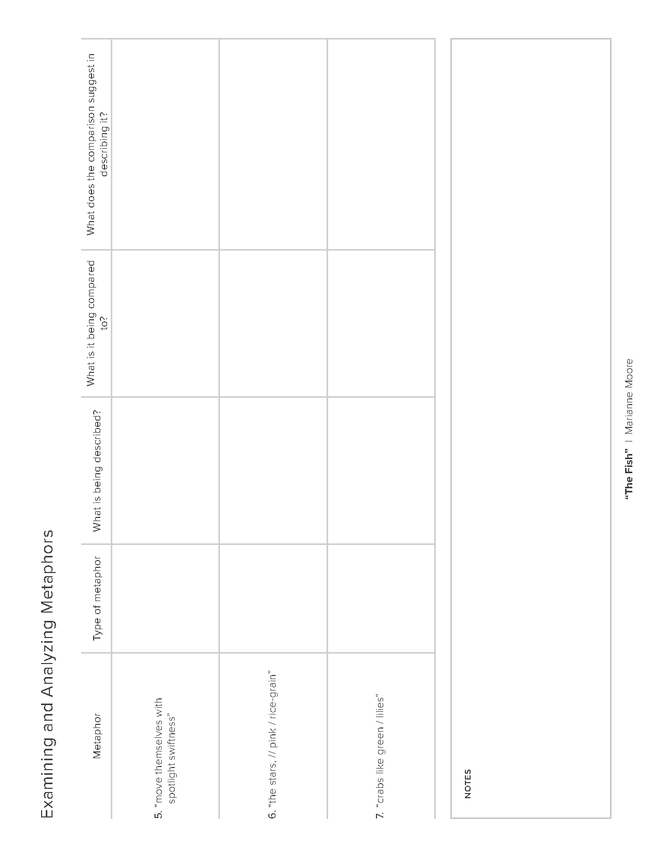 The Fish Metaphor Activity - eNotes.com