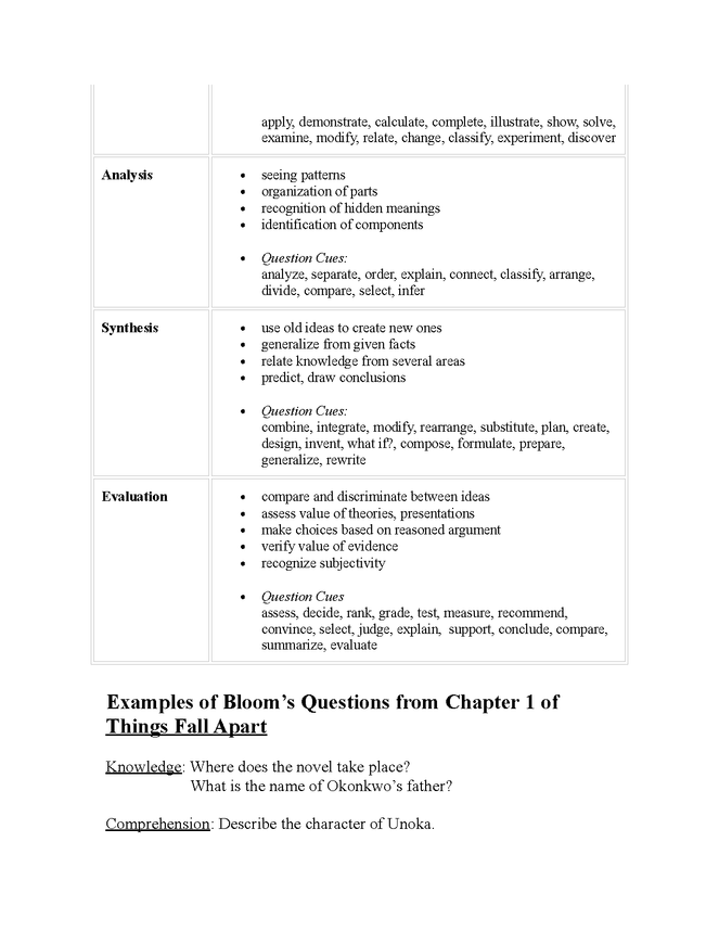 things fall apart: student generated bloom's questions preview image 2