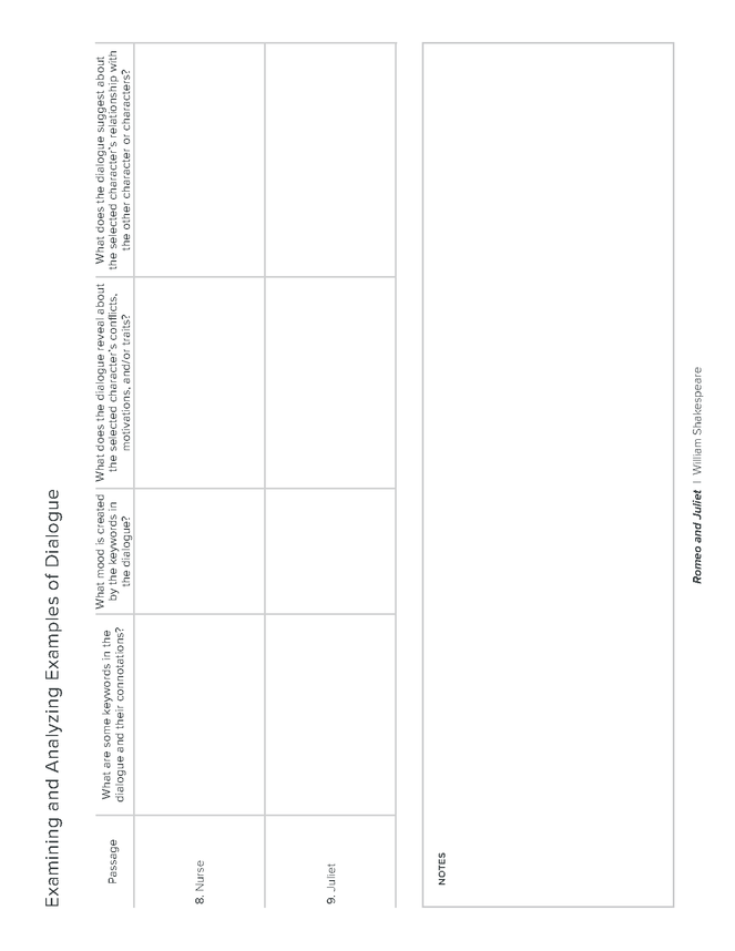 Romeo And Juliet Act 3 Scene 5 Dialogue Analysis Activity