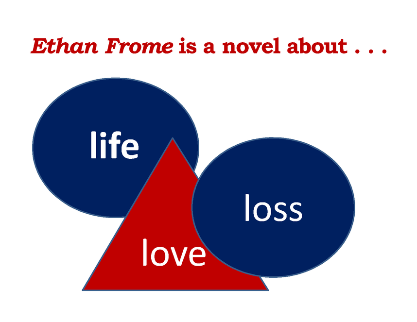 ethan frome powerpoint preview image 4