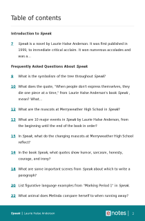 Preview image of Popular Questions About Speak