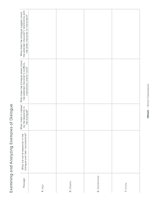 othello act 3 scene 3 dialogue analysis activity preview image 5